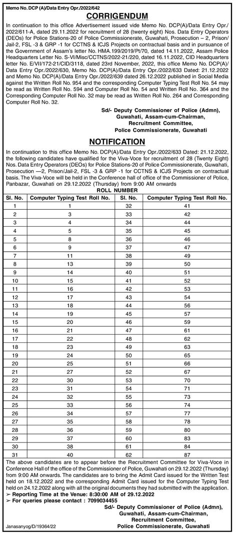 Superintendent of Police (SP) Assam Recruitment 2022: 296 DEO Result ...