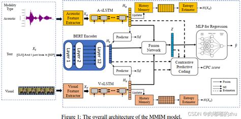 Mutlinomial 的图像结果