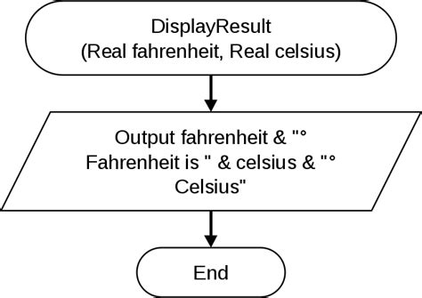 Image result for Figure of Proper Use of Function in Programs