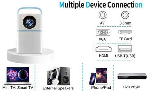 TONZO M2 Full HD+ 5G WiFi Support Portable Projector | 5000 Lumens ...