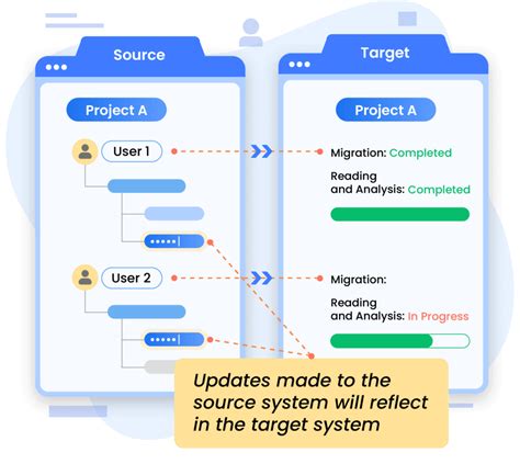 Image result for Azure DevOps Server Migration
