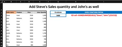 Image result for Sumif Excel