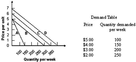 Query Demand Chart 的图像结果