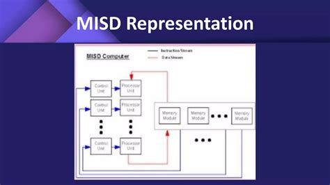Image result for parallel processing architecture