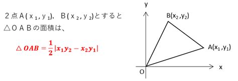 Image result for Wanted Programming Languages Graph