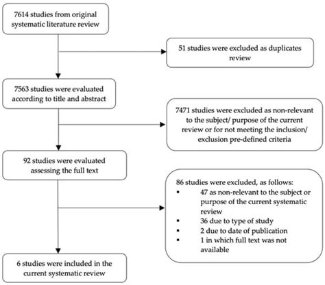 Routine Tracheal Intubation and Meconium Suctioning in Non-Vigorous ...