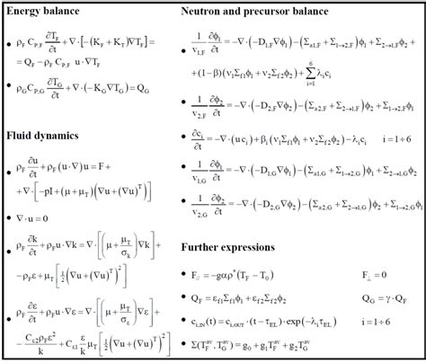 Image result for Methode MPM Explained