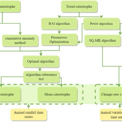 Image result for Research Paper Flowchart Algorithm