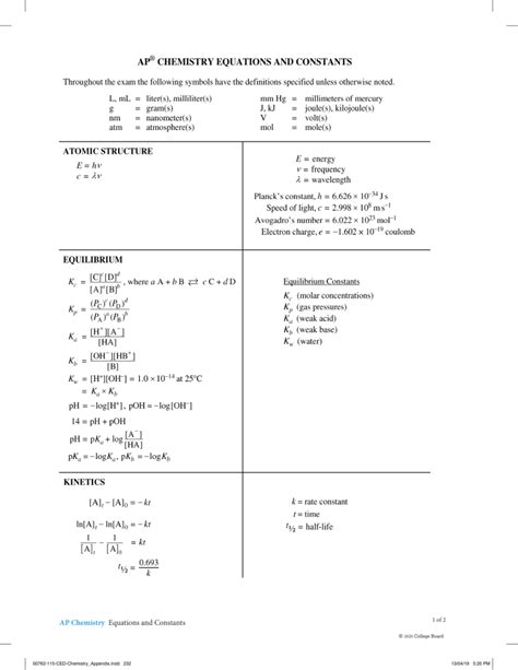 Ap Biology Equation Sheet 2017 - Tessshebaylo