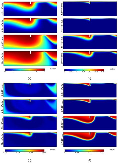 The Influence Research on Nitrogen Transport and Reaction in the ...