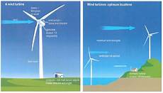 harnessing of electricity a wind turbine for harnessing renewable energy testbig harnessing of electricity a wind turbine for harnessing renewable energy testbig