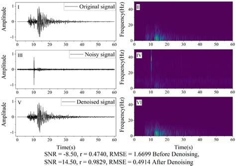 A Strong Noise Reduction Network for Seismic Records