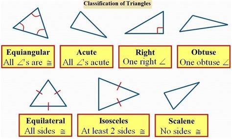 Image result for Triangle Classifications