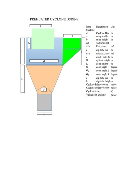 Image result for Swift Cyclone Design