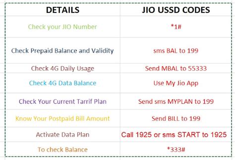 Jio Balance Check Code 的图像结果