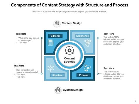 Image result for Process Content & Structure Example