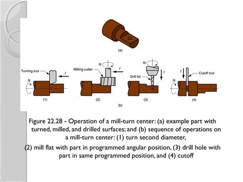 Machine Process 的图像结果