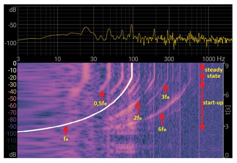 Current Harmonics Controller for Reduction of Acoustic Noise ...