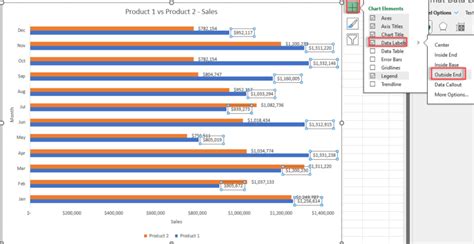 How to Label Each Bar in Chart Excel 的图像结果