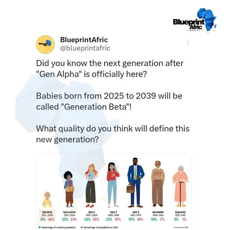 Image result for Genetic Algorithm Shape