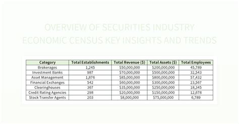 Free Capital Market Templates For Google Sheets And Microsoft Excel - Slidesdocs