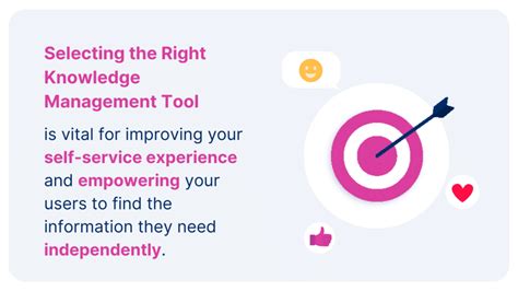 Image of Knowledge Management Tools 的图像结果