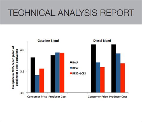 Image result for Analysis Report Sample