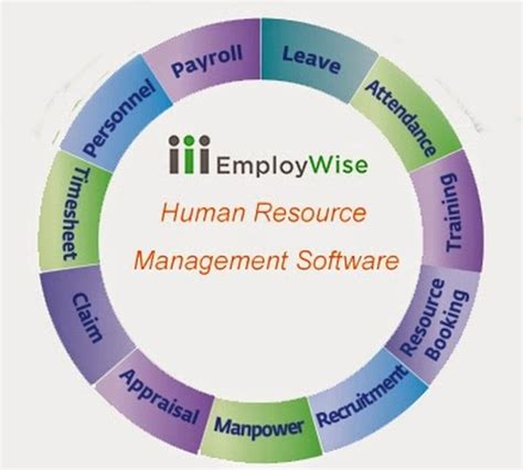 Human Resources Software Programs 的图像结果
