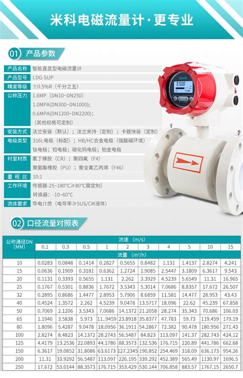 电磁流量计参数性能介绍 - 知乎