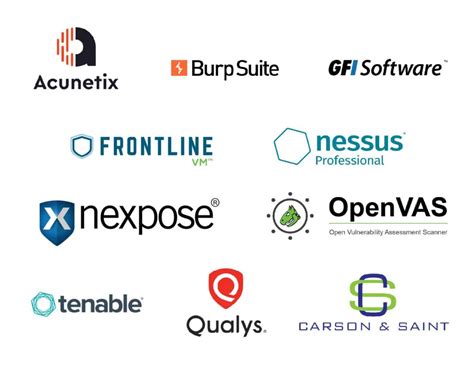 Image result for Vulnerability Profing Tools