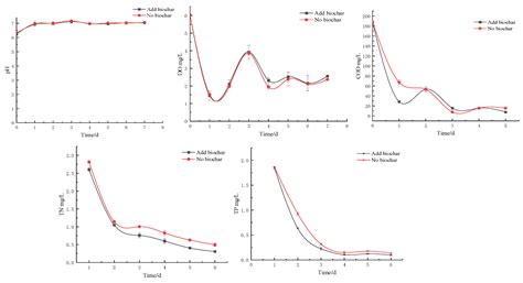 Application of Modified Biochar in the Treatment of Pesticide ...