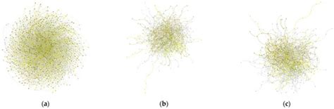 GraphDBSCAN: Optimized DBSCAN for Noise-Resistant Community Detection ...