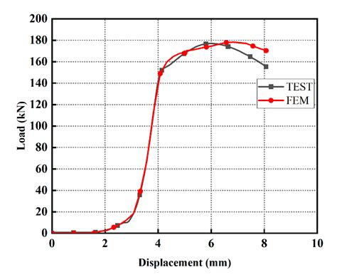 Development and Performance Evaluation of a Novel Disc-Buckle Steel ...