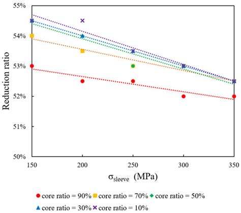 Influence of Yield Stress and Material Area Ratio on Bondability and ...