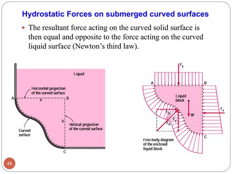 Fluid Mechanics Chapter 2. Fluid Statics | PDF