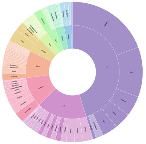 Image result for JavaScript Charts