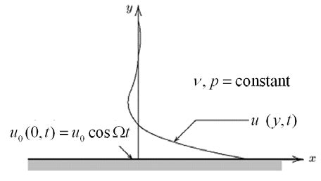 Image result for Stokes 2nd Problem PDF