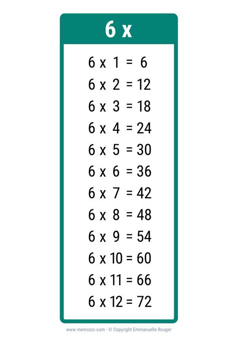 6 Table Multiplication Printable - Multiplication Tables Printable