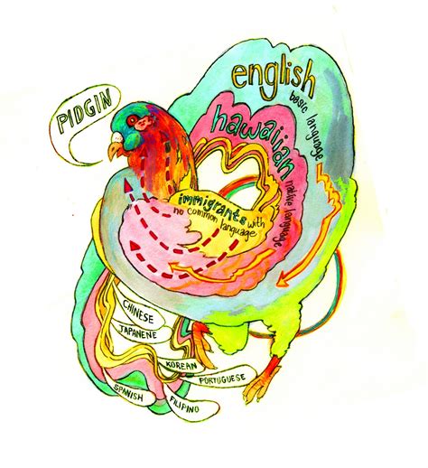 How to speak hawaiian pidgin english - skillsakp