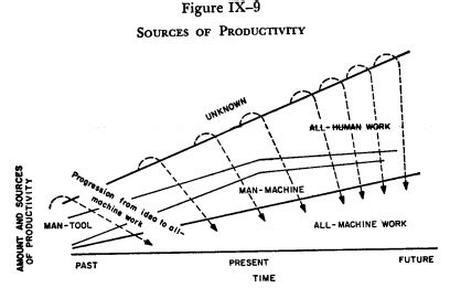 Image result for Environmental Contingency Theory