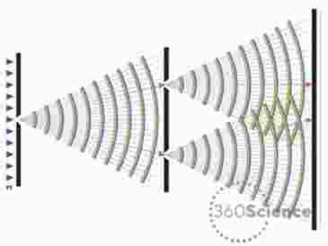 Image result for A Reality Example of Diffraction