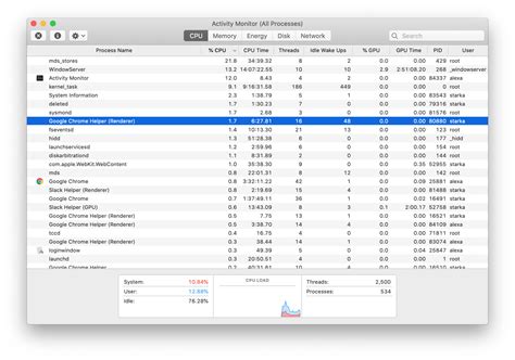 Image result for MacBook Pro Task Manager
