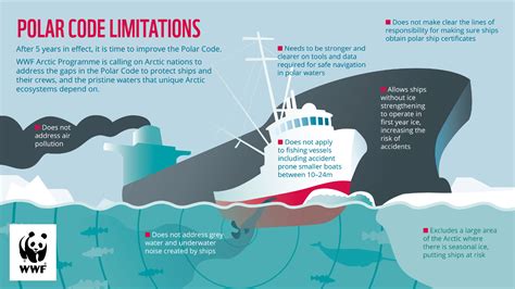 Image result for Ice Types Polar Code