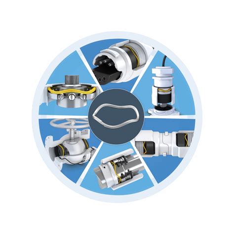 Image result for Nested Spring