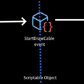 Image result for Scriptable Objects Tutorial