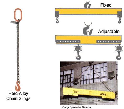Image result for Rigging Load Control