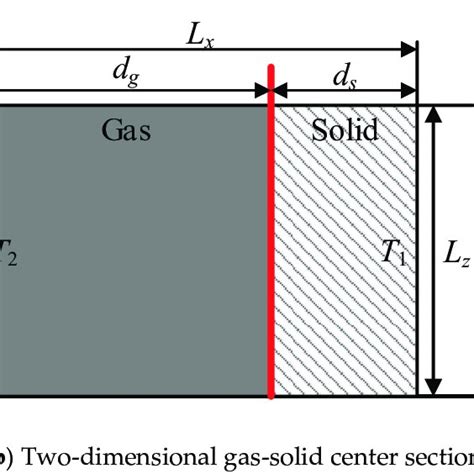 Image result for Conduction Model