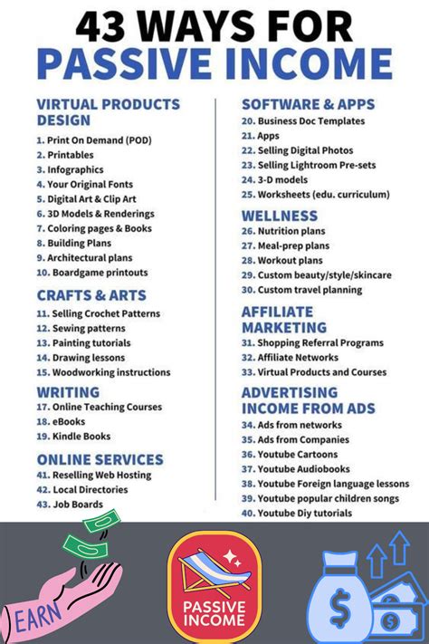 Image result for Making a Passive Income