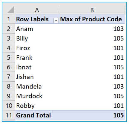 Use Pivot Table to Display Text Values 的图像结果