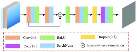 Image result for How Classifier Work